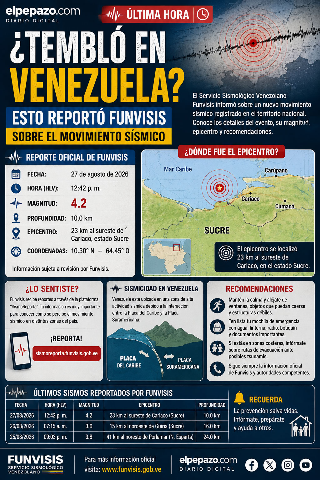 Tembló en Venezuela Reporte Funvisis