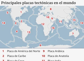 La «subducción» fue lo que provocó el terremoto en Colombia: Van más de 200 muertos