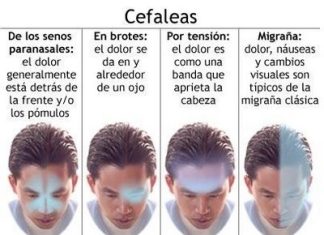 Identificar desencadenantes y evitar la automedicación permite controlar las crisis de migraña