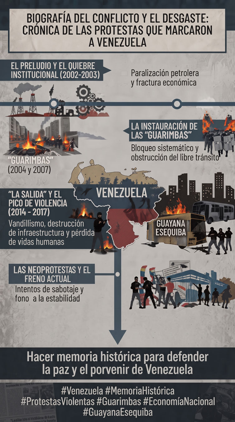 Crónica de las protestas que marcaron e hirieron a Venezuela